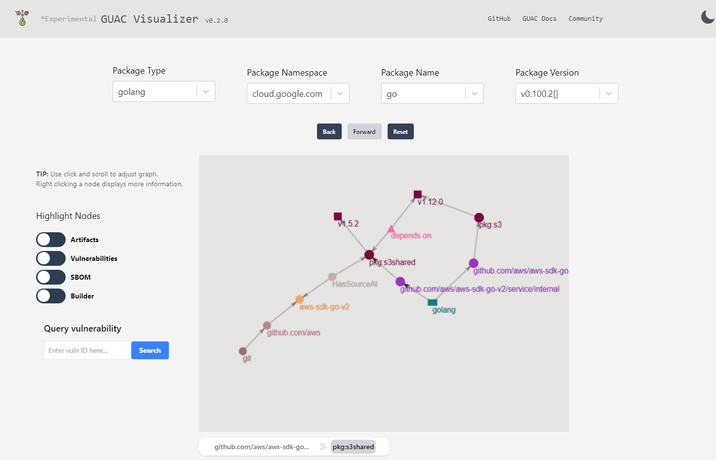 A screen shot of the GUAC Visualizer showing relationships for a package.